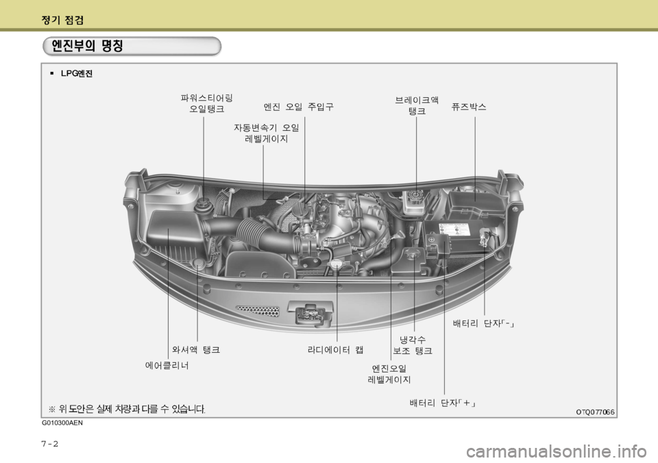Hyundai Grand Starex 2008  그랜드 스타렉스 - 사용 설명서 (in Korean) 7-2
G010300AEN  