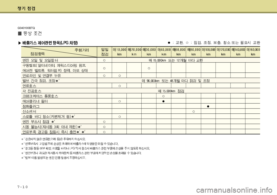 Hyundai Grand Starex 2008  그랜드 스타렉스 - 사용 설명서 (in Korean) 7-1 0
G040100BTQ 
