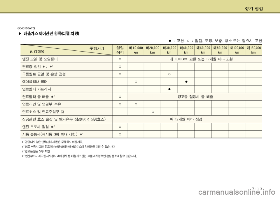 Hyundai Grand Starex 2008  그랜드 스타렉스 - 사용 설명서 (in Korean) 7-1 3
G040100ATQ 