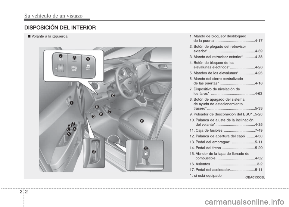 Hyundai Grand i10 2016 Manual del propietario (in Spanish) Su vehículo de un vistazo
2 2
DISPOSICIÓN DEL INTERIOR
1. Mando de bloqueo/ desbloqueo
de la puerta ......................................4-17
2. Botón de plegado del retrovisor
exterior* ....... Hyundai Grand i10 2016 Manual del propietario (in Spanish) Su vehículo de un vistazo
2 2
DISPOSICIÓN DEL INTERIOR
1. Mando de bloqueo/ desbloqueo
de la puerta ......................................4-17
2. Botón de plegado del retrovisor
exterior* .......