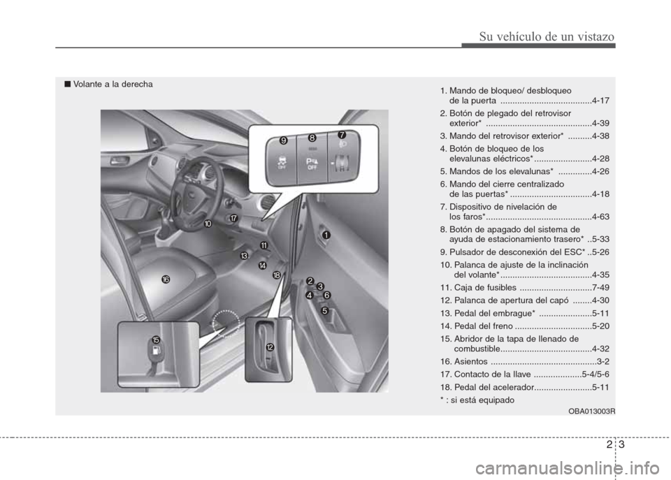 Hyundai Grand i10 2016 Manual del propietario (in Spanish) 23
Su vehículo de un vistazo
1. Mando de bloqueo/ desbloqueo
de la puerta ......................................4-17
2. Botón de plegado del retrovisor
exterior* .................................. Hyundai Grand i10 2016 Manual del propietario (in Spanish) 23
Su vehículo de un vistazo
1. Mando de bloqueo/ desbloqueo
de la puerta ......................................4-17
2. Botón de plegado del retrovisor
exterior* ..................................