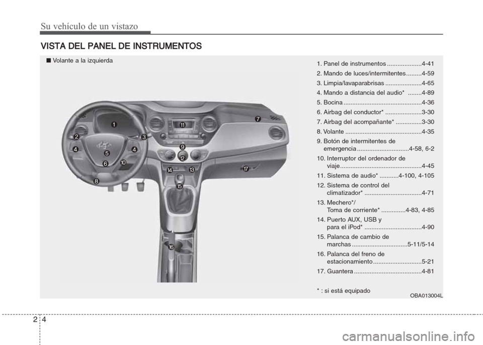 Hyundai Grand i10 2016 Manual del propietario (in Spanish) Su vehículo de un vistazo
4 2
VISTA DEL PANEL DE INSTRUMENTOS
1. Panel de instrumentos ....................4-41
2. Mando de luces/intermitentes .........4-59
3. Limpia/lavaparabrisas ................ Hyundai Grand i10 2016 Manual del propietario (in Spanish) Su vehículo de un vistazo
4 2
VISTA DEL PANEL DE INSTRUMENTOS
1. Panel de instrumentos ....................4-41
2. Mando de luces/intermitentes .........4-59
3. Limpia/lavaparabrisas ................