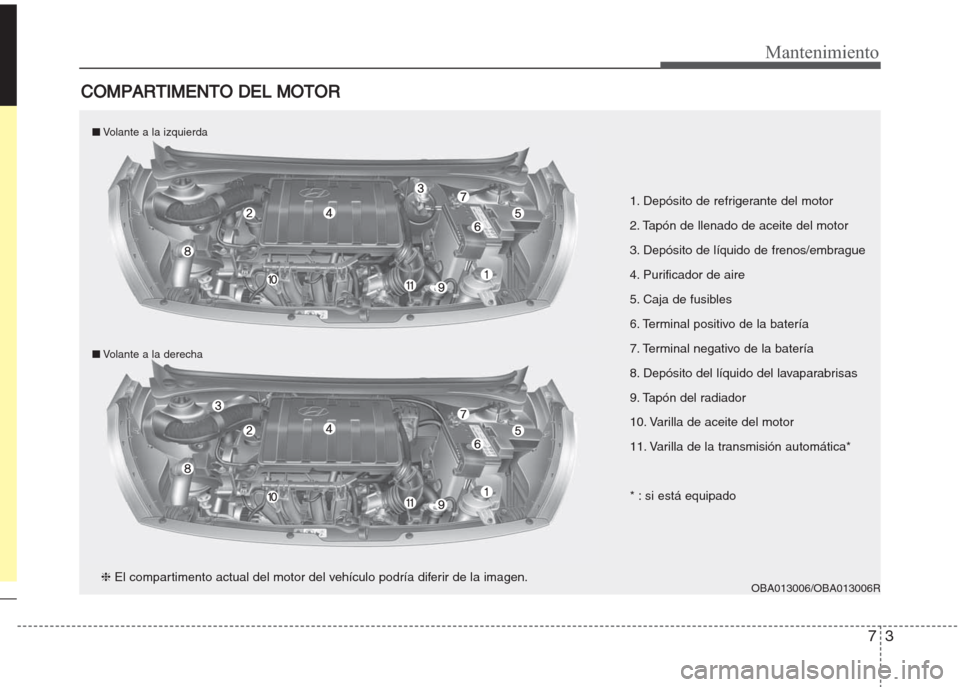 Hyundai Grand i10 2016  Manual del propietario (in Spanish) 73
Mantenimiento
COMPARTIMENTO DEL MOTOR 
1. Depósito de refrigerante del motor
2. Tapón de llenado de aceite del motor
3. Depósito de líquido de frenos/embrague
4. Purificador de aire
5. Caja de 