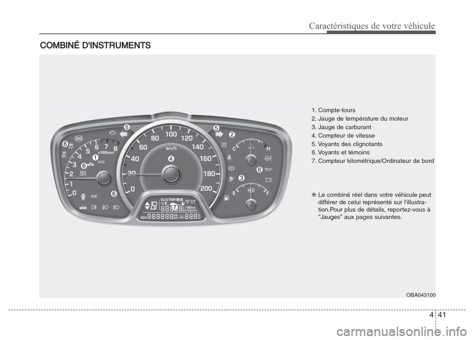 Hyundai Grand i10 2016  Manuel du propriétaire (in French) 441
Caractéristiques de votre véhicule
COMBINÉ DINSTRUMENTS
1. Compte-tours
2. Jauge de température du moteur
3. Jauge de carburant
4. Compteur de vitesse
5. Voyants des clignotants
6. Voyants et