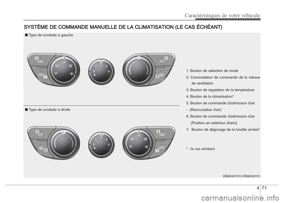 Hyundai Grand i10 2016  Manuel du propriétaire (in French) 471
Caractéristiques de votre véhicule
SYSTÈME DE COMMANDE MANUELLE DE LA CLIMATISATION (LE CAS ÉCHÉANT)
1. Bouton de sélection de mode
2. Commutateur de commande de la vitesse
de ventilation
3.