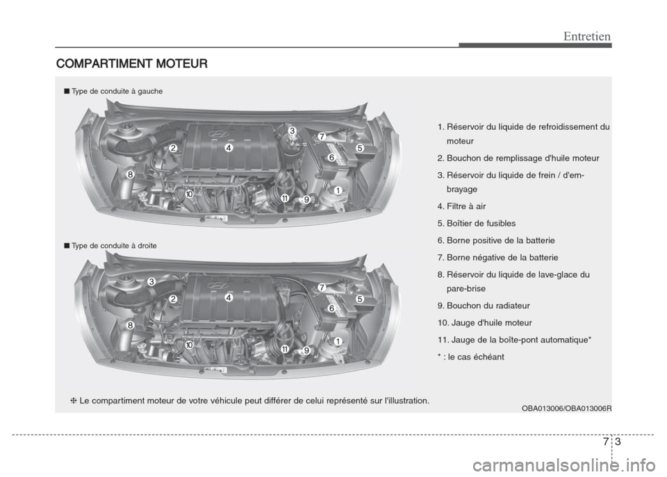 Hyundai Grand i10 2016  Manuel du propriétaire (in French) 73
Entretien
COMPARTIMENT MOTEUR
1. Réservoir du liquide de refroidissement du
moteur
2. Bouchon de remplissage dhuile moteur
3. Réservoir du liquide de frein / dem-
brayage
4. Filtre à air
5. Bo