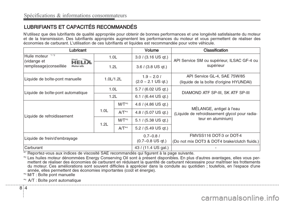 Hyundai Grand i10 2016 Manuel du propriétaire (in French) Spécifications & informations consommateurs
4 8
LUBRIFIANTS ET CAPACITÉS RECOMMANDÉS
Nutilisez que des lubrifiants de qualité appropriée pour obtenir de bonnes performances et une longévité sa Hyundai Grand i10 2016 Manuel du propriétaire (in French) Spécifications & informations consommateurs
4 8
LUBRIFIANTS ET CAPACITÉS RECOMMANDÉS
Nutilisez que des lubrifiants de qualité appropriée pour obtenir de bonnes performances et une longévité sa