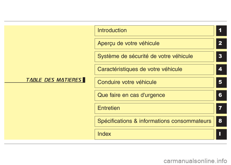 Hyundai Grand i10 2016  Manuel du propriétaire (in French) 1
2
3
4
5
6
7
8
I
Introduction
Aperçu de votre véhicule
Système de sécurité de votre véhicule
Caractéristiques de votre véhicule
Conduire votre véhicule
Que faire en cas durgence
Entretien
S