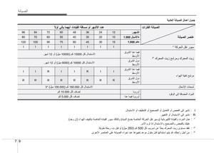 Page 261