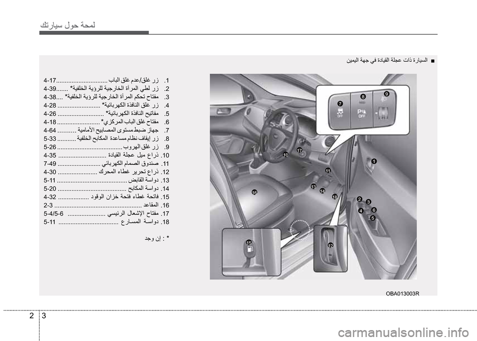 Hyundai Grand i10 2016  دليل المالك 2  3
Ú—­Žô³�Ýî£�”¤äß
æôäôß
4-17..............................�