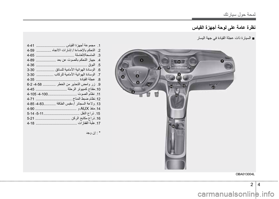 Hyundai Grand i10 2016  دليل المالك 2  4
Ú—­Žô³�Ýî£�”¤äß
1
23
45
6
7
8
9
10
11
16
12
171314
15
OBA013004L
±ŽôØß
­Ž´ôß
4-41  ............................. 