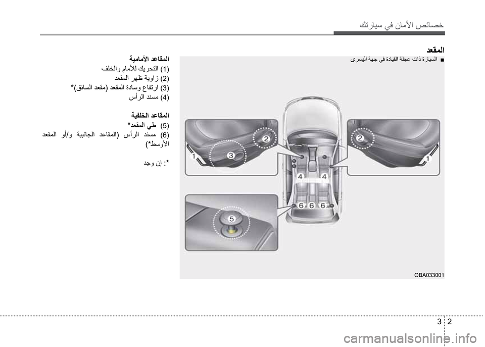 Hyundai Grand i10 2016  دليل المالك Ú—­Žô³�òÓ�åŽã÷
3 2
ï®´ôß�”ìŸ�òÓ�“©ŽôØß”ôãŽã÷
Òà¨ß
(1)
ªÌØäß(2)
�
�Ö‹Ž´ß(3)
±ƒ®