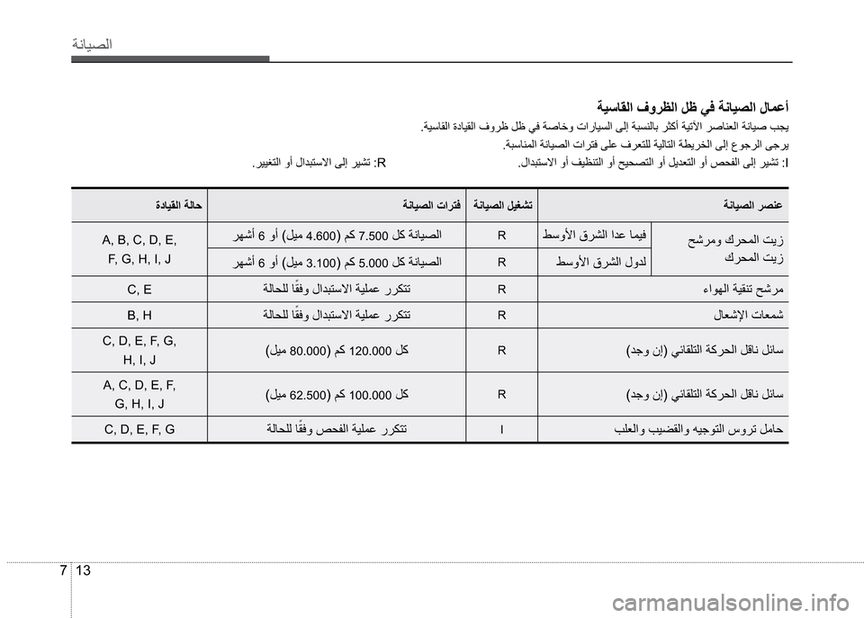Hyundai Grand i10 2016  دليل المالك 13 7
”çŽô¼ß
”ô³ŽØß
<0011039403f403b3038e03d803df038d0003039303a9038e03f403d803df038d000303d103ed03ae03c7000303de03c7000303f203d30003039403bb038e03a703ed00030395038d03ad038e