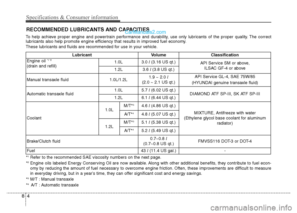 Hyundai Grand i10 2015 Owners Manual Specifications & Consumer information
4
8
RECOMMENDED LUBRICANTS AND CAPACITIES
To help achieve proper engine and powertrain performance and durability, use only lubricants of the proper quality. The Hyundai Grand i10 2015 Owners Manual Specifications & Consumer information
4
8
RECOMMENDED LUBRICANTS AND CAPACITIES
To help achieve proper engine and powertrain performance and durability, use only lubricants of the proper quality. The