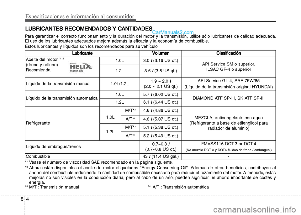 Hyundai Grand i10 2015 Manual del propietario (Xcent) (in Spanish) Especificaciones e información al consumidor
4 8
LUBRICANTES RECOMENDADOS Y CANTIDADES
Para garantizar el correcto funcionamiento y la duración del motor y la transmisión, utilice sólo lubricantes Hyundai Grand i10 2015 Manual del propietario (Xcent) (in Spanish) Especificaciones e información al consumidor
4 8
LUBRICANTES RECOMENDADOS Y CANTIDADES
Para garantizar el correcto funcionamiento y la duración del motor y la transmisión, utilice sólo lubricantes