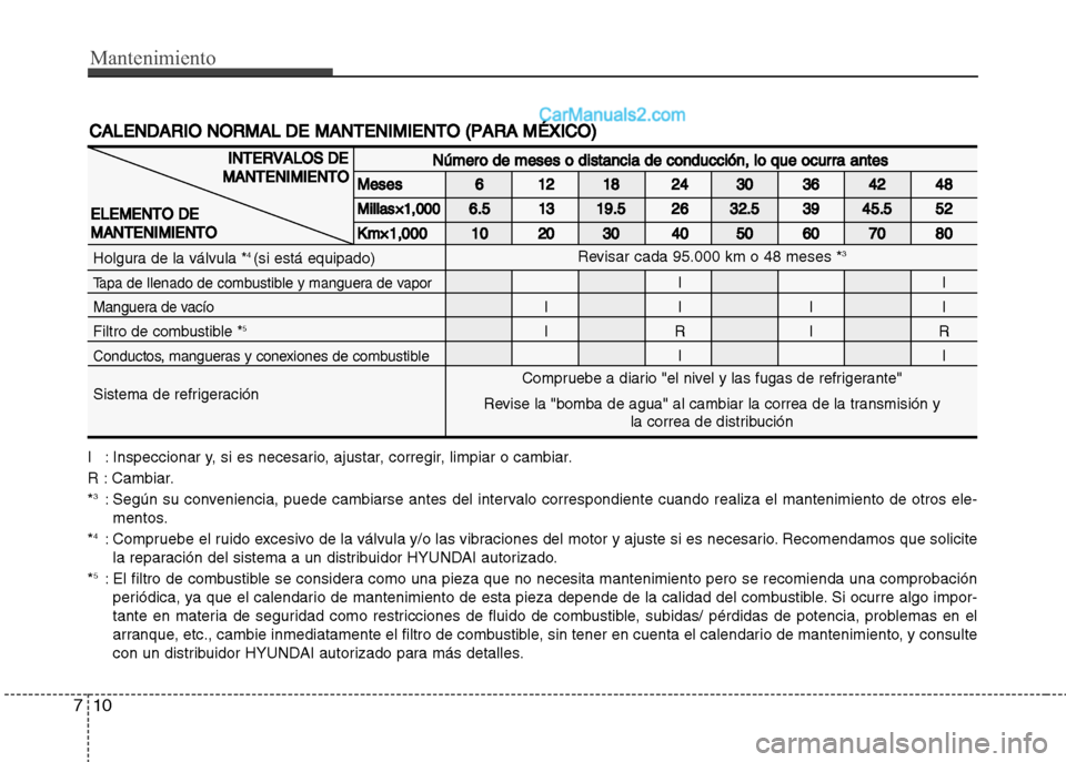 Hyundai Grand i10 2015 Manual del propietario (Xcent) (in Spanish) Mantenimiento
1Óf7
CALE N DAR IO N O RM AL D E M AN TE N IM IE N TO ( P AR A M ÉX IC O )
IN TE R VA LO S D E
M AN TE N IM IE N TO
E LE M EN TO D E
M AN TE N IM IE N TO
Compruebe a diario "el nive Hyundai Grand i10 2015 Manual del propietario (Xcent) (in Spanish) Mantenimiento
1Óf7
CALE N DAR IO N O RM AL D E M AN TE N IM IE N TO ( P AR A M ÉX IC O )
IN TE R VA LO S D E
M AN TE N IM IE N TO
E LE M EN TO D E
M AN TE N IM IE N TO
Compruebe a diario "el nive
