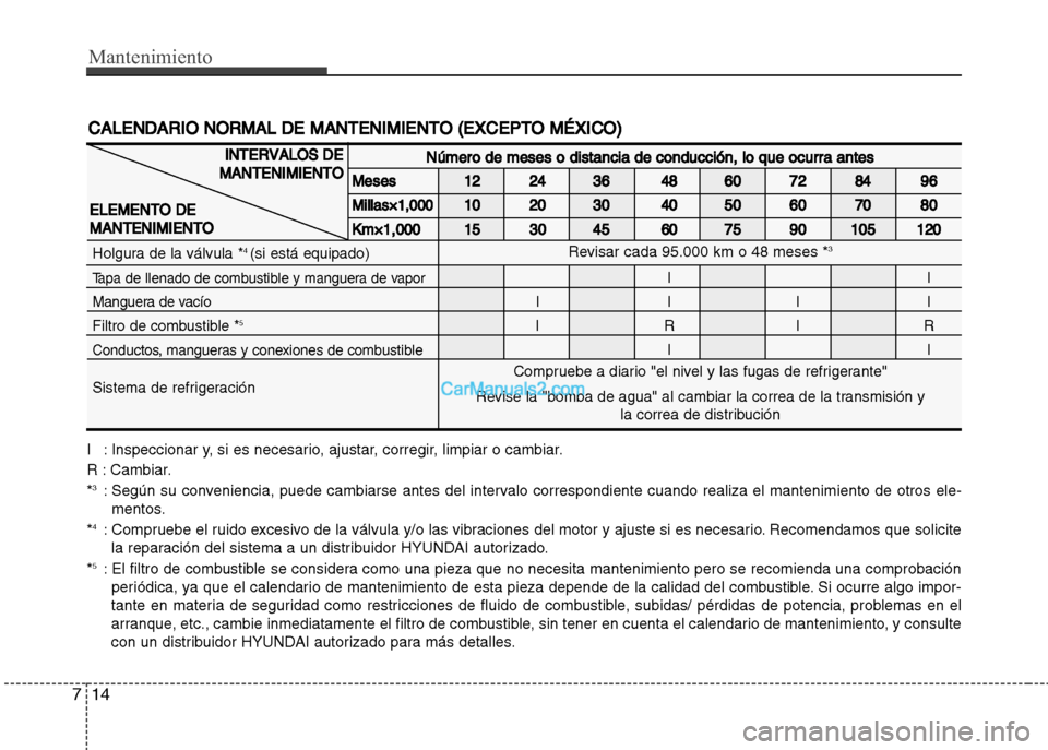 Hyundai Grand i10 2015 Manual del propietario (Xcent) (in Spanish) Mantenimiento
147
CALE N D AR IO N O RM AL D E M AN TE N IM IE N TO ( E XC EP TO M ÉXIC O )
IN TE R VALO S D E
M AN TE N IM IE N TO
E LE M EN TO D E
M AN TE N IM IE N TO
Compruebe a diario "el ni Hyundai Grand i10 2015 Manual del propietario (Xcent) (in Spanish) Mantenimiento
147
CALE N D AR IO N O RM AL D E M AN TE N IM IE N TO ( E XC EP TO M ÉXIC O )
IN TE R VALO S D E
M AN TE N IM IE N TO
E LE M EN TO D E
M AN TE N IM IE N TO
Compruebe a diario "el ni