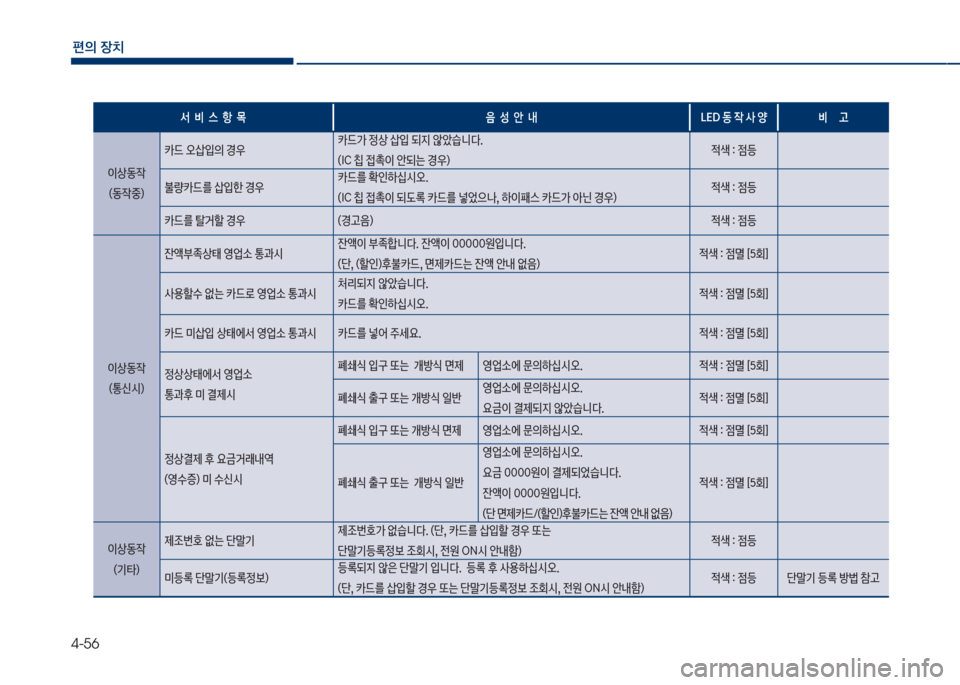 Hyundai Grandeur 2017  그랜저 IG - 사용 설명서 (in Korean) 4-56
편의보장치
