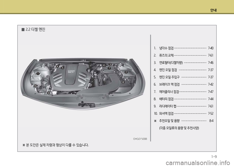 Hyundai Grandeur 2016  그랜저 HG - 사용 설명서 (in Korean) 안내
1-9
1. 냉각수 점검 ………………………………… 7-40
2. 퓨즈의 교체 ………………………………… 7-61
3. 연료필터(디젤차량) ……………………… 7