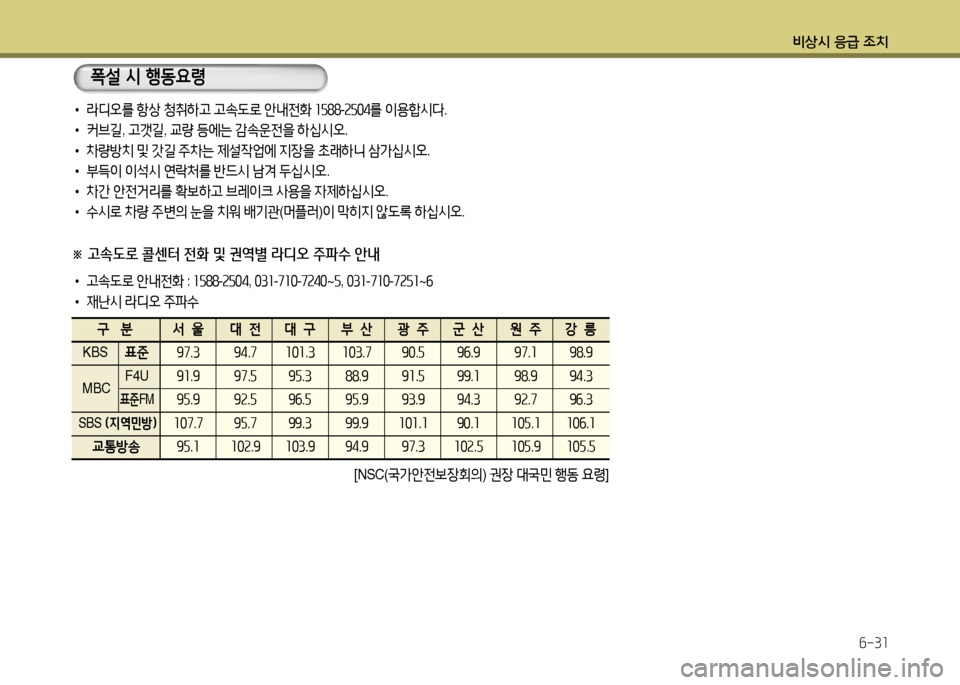 Hyundai Grandeur 2016  그랜저 HG - 사용 설명서 (in Korean) 비상시 응급 조치
6-31
폭설 시 행동요령
•  라디오를 항상 청취하고 고속도로 안내전화 1588-2504를 이용합시다.
•  커브길, 고갯길, 교량 등에는 감속운