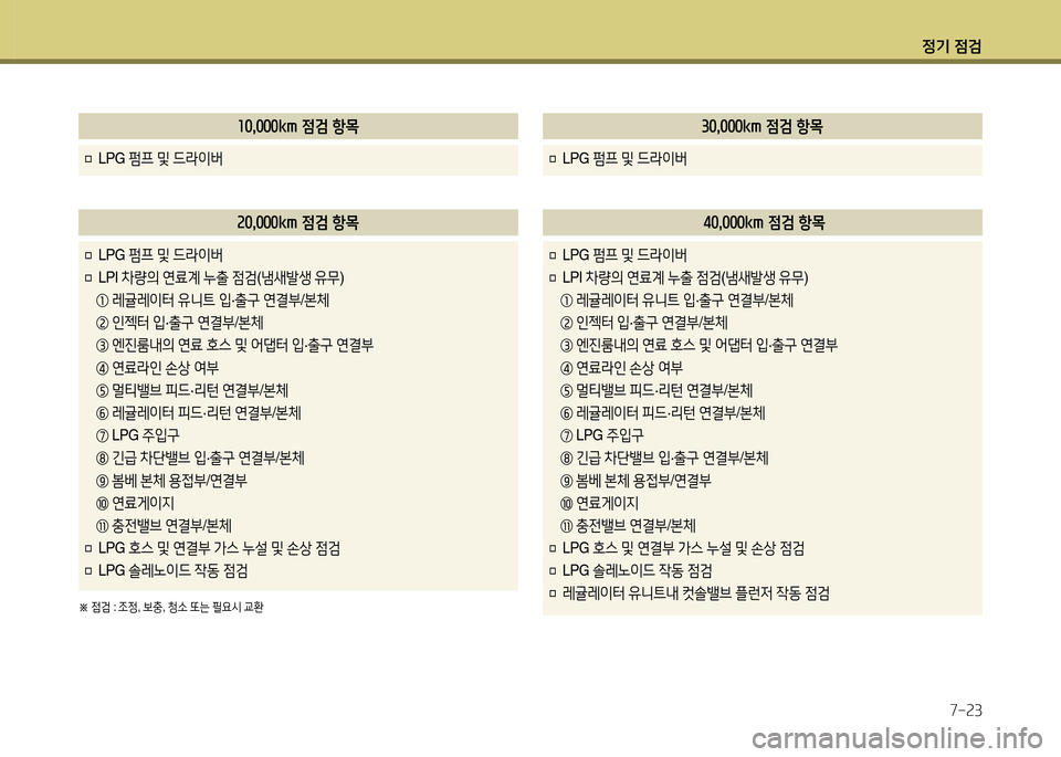 Hyundai Grandeur 2016  그랜저 HG - 사용 설명서 (in Korean) 정기 점검
7-23
10,000km 점검 항목
□ LPG 펌프 및 드라이버
20,000km 점검 항목
□ LPG 펌프 및 드라이버
□ LPI 차량의 연료계 누출 점검(냄새발생 유무) 
    ①
