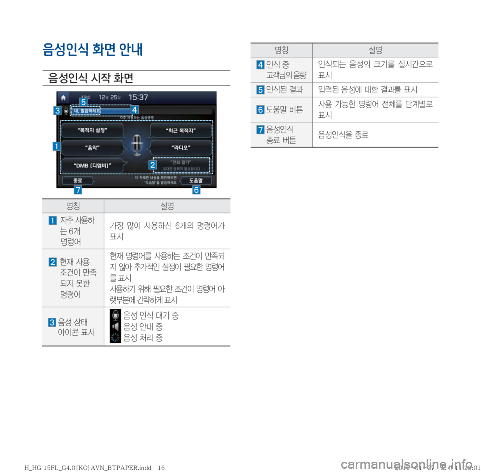 Hyundai Grandeur 2016  그랜저HG 표준4 내비게이션 (in Korean) 음성인식 화면 안내

: 