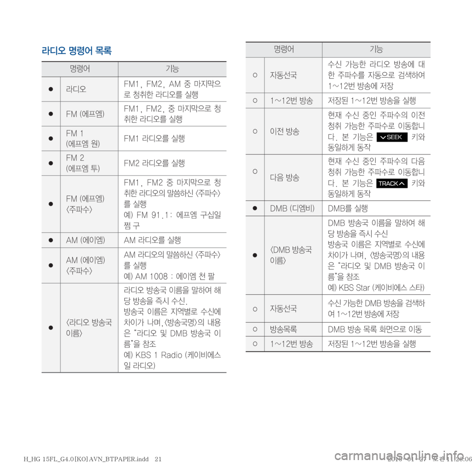 Hyundai Grandeur 2016  그랜저HG 표준4 내비게이션 (in Korean) Äc	ß�zø	¯�~þ
zø	¯ ÝÞ
� Äc	ß��.��
� ��.��
� �"�.� 
