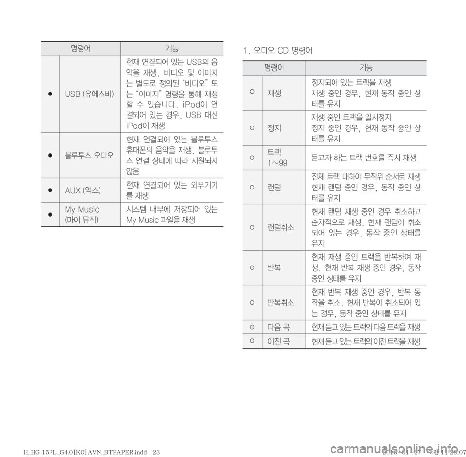 Hyundai Grandeur 2016  그랜저HG 표준4 내비게이션 (in Korean) ���	ßc	ß��$�%�zø	¯zø	¯ ÝÞ
� �6�4�#��	
,	À	:�


d�	