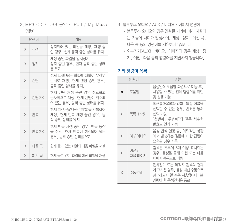 Hyundai Grandeur 2016  그랜저HG 표준4 내비게이션 (in Korean) �����.�1�� �$�%� �� �6�4�#� 
:	