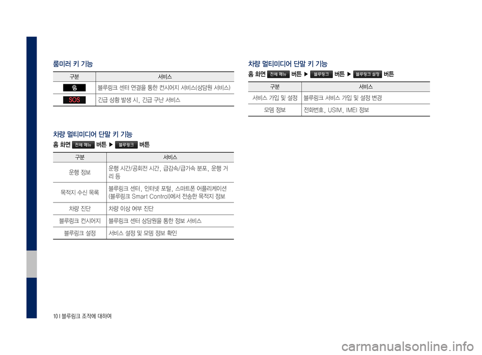 Hyundai Grandeur 2016  그랜저 IG 블루링크, UVO (in Korean) ����,�0A/!/M4�2œ2c1Ë�.4é1Ó
/*/Ç.î�4�,í-î
,Ã0) 0Â0J1-
0F/&/R4�0Ó40�1Û,Ž2H�4N4ð�3Æ161¿2á�0Â0J1-�0ª.2�0Â0J1-�
SOS,ï,é�0ª5/�/Ú0´�16��,ï,é�,Ã-t�0Â0