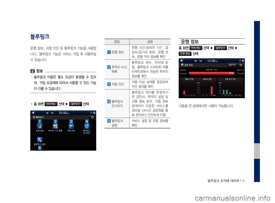 Hyundai Grandeur 2016  그랜저 IG 블루링크, UVO (in Korean) 0A/!/M4�2œ2c1Ë�.4é1Ó��,���
블루링크
24