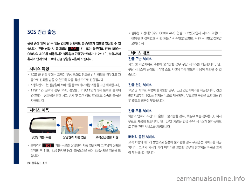 Hyundai Grandeur 2016  그랜저 IG 블루링크, UVO (in Korean) ����,�0A/!/M4�0â,[
SOS 긴급 출동
22