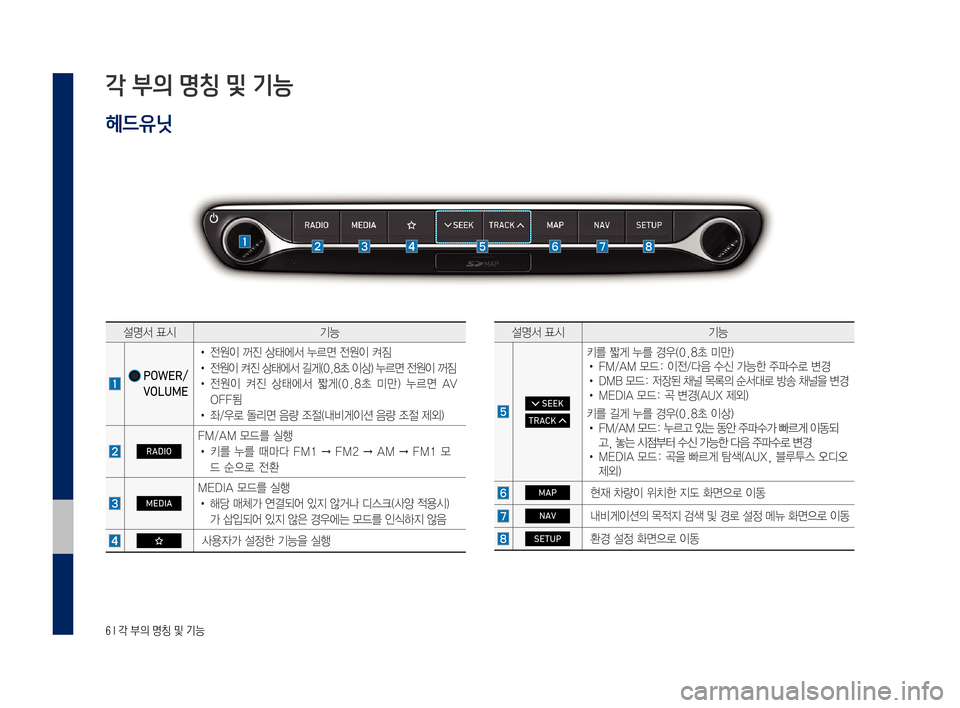 Hyundai Grandeur 2016  그랜저 IG 블루링크, UVO (in Korean) ���,�,J�0"2O�/…3ª�/Í�,è-é
각 부의 명칭 및 기능
헤드유닛
0È/Š0Â�4Ä16 ,í-î
�� 
00330032003a002800350012
00390032002f003800300028
#�2