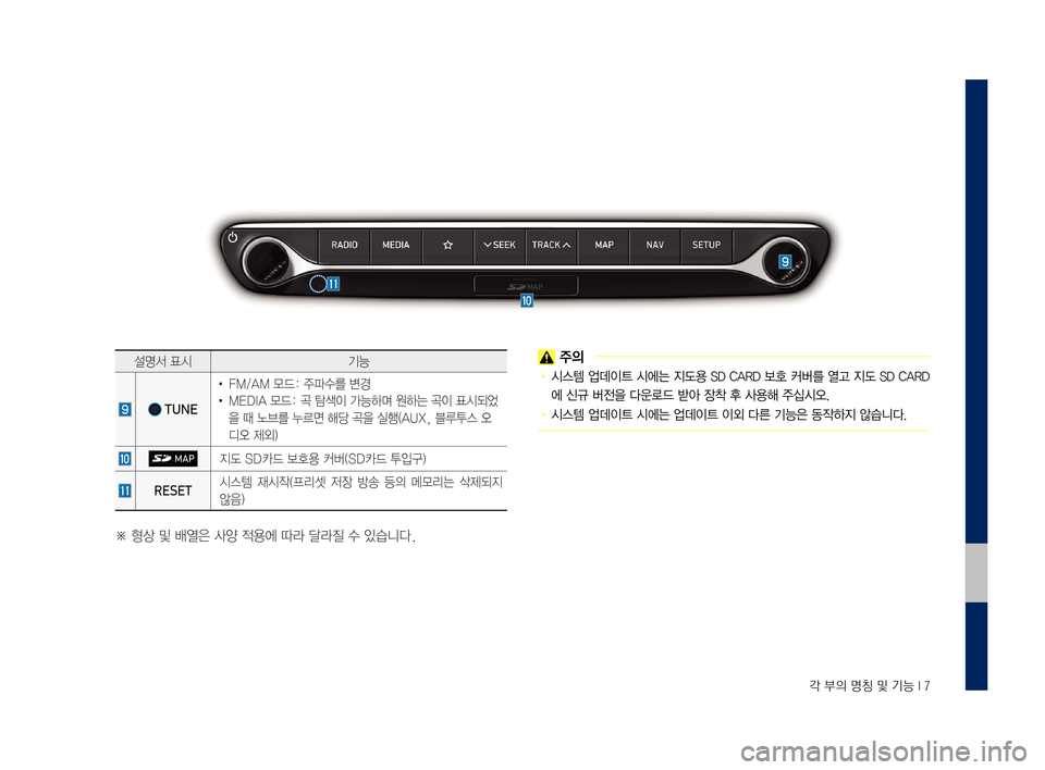 Hyundai Grandeur 2016  그랜저 IG 블루링크, UVO (in Korean) ,J�0"2O�/…3ª�/Í�,è-é��,��
0È/Š0Â�4Ä16 ,í-î
��0037003800310028
#��)�0��$�0�/