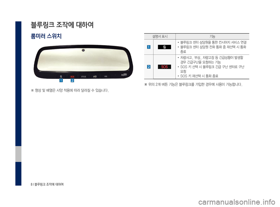 Hyundai Grandeur 2016  그랜저 IG 블루링크, UVO (in Korean) ���,�0A/!/M4�2œ2c1Ë�.4é1Ó
블루링크 조작에 대하여
�ü�50ª�/Ò�/ã1Ü2G�0ž1¸�2ˆ21Ð�.~.Ô�..Ô2å�1�2c13-ô-þ�
0È/Š0Â�4Ä16 ,í-î
#�0F/&/R4�0