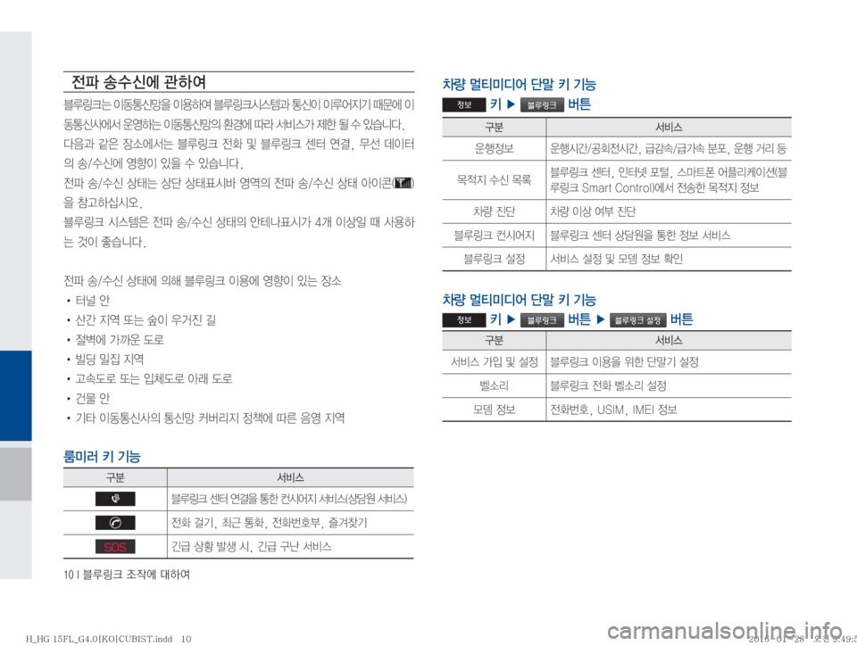 Hyundai Grandeur 2016  그랜저HG 표준4 블루링크, UVO (in Korean) ����*�6Bü�
‘
X	À��Þ	È

yu�