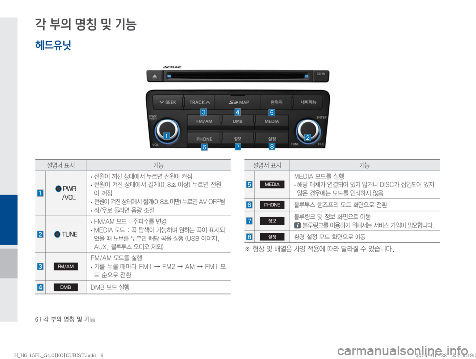 Hyundai Grandeur 2016  그랜저HG 표준4 블루링크, UVO (in Korean) ���*�?�
D�zŸ�Â�ÝÞ�
각 부의 명칭 및 기능
¸z²�´	&ÝÞ
MEDIA
�.�&�%�*�"�}X3�	*ï�
�
· çü�RS>�	Ë~:	¯�
S
Ñ�	‹ba��%�*�4�$>�—
Q:	¯�