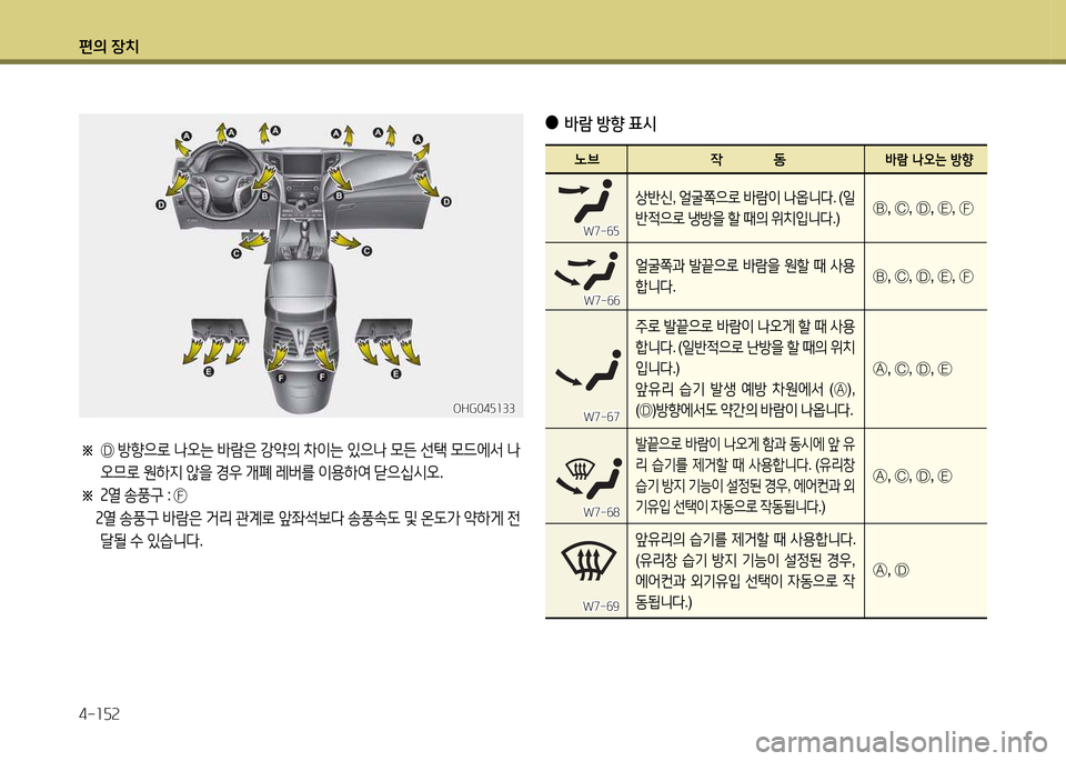 Hyundai Grandeur 2015  그랜저 HG - 사용 설명서 (in Korean) 편의 장치 4-소자속
※ 
 Ç  방향으$