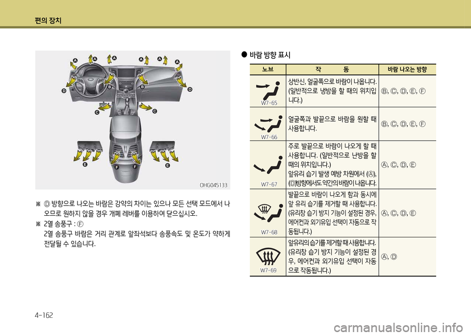 Hyundai Grandeur 2015  그랜저 HG - 사용 설명서 (in Korean) 편의 장치 4-소작속
※ 
 Ç  방향으$