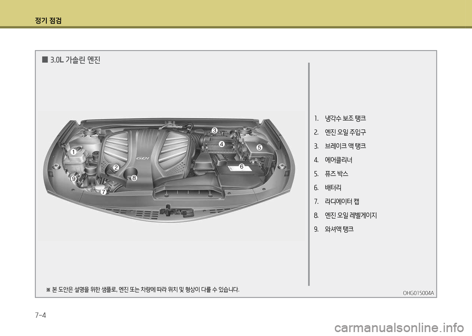 Hyundai Grandeur 2015  그랜저 HG - 사용 설명서 (in Korean) 4