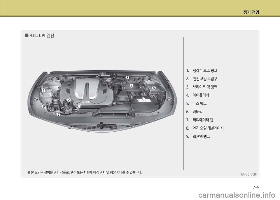Hyundai Grandeur 2015  그랜저 HG - 사용 설명서 (in Korean) 4