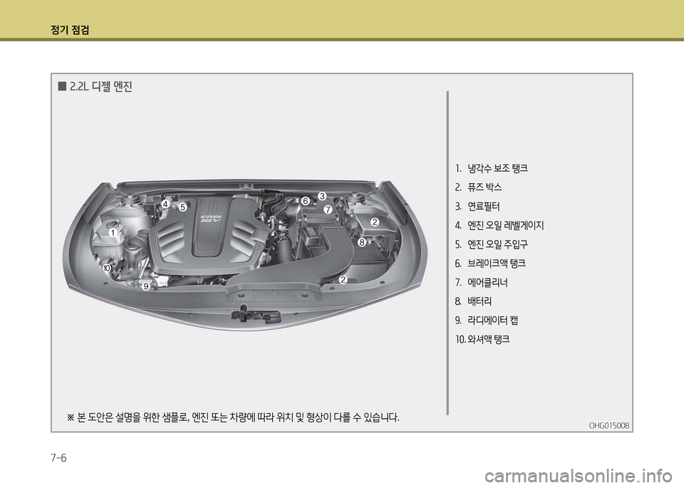 Hyundai Grandeur 2015  그랜저 HG - 사용 설명서 (in Korean) 4