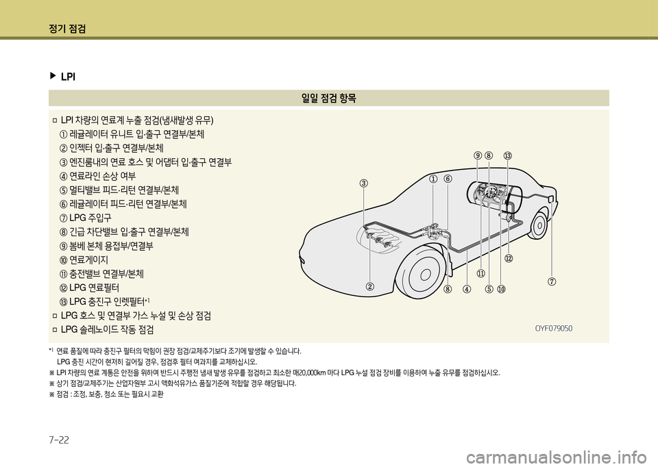 Hyundai Grandeur 2015  그랜저 HG - 사용 설명서 (in Korean) 4