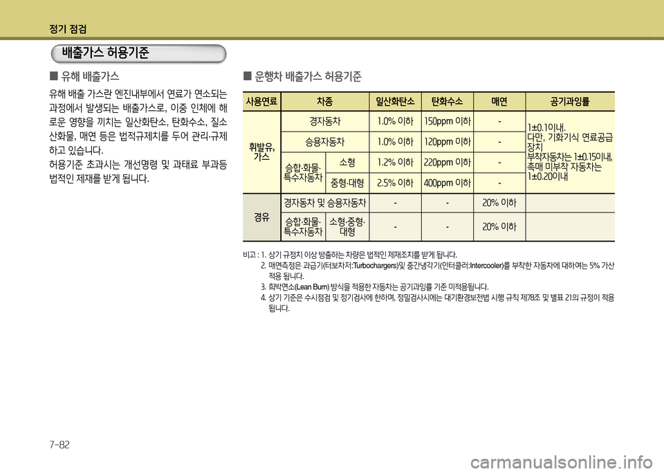 Hyundai Grandeur 2015  그랜저 HG - 사용 설명서 (in Korean) 4