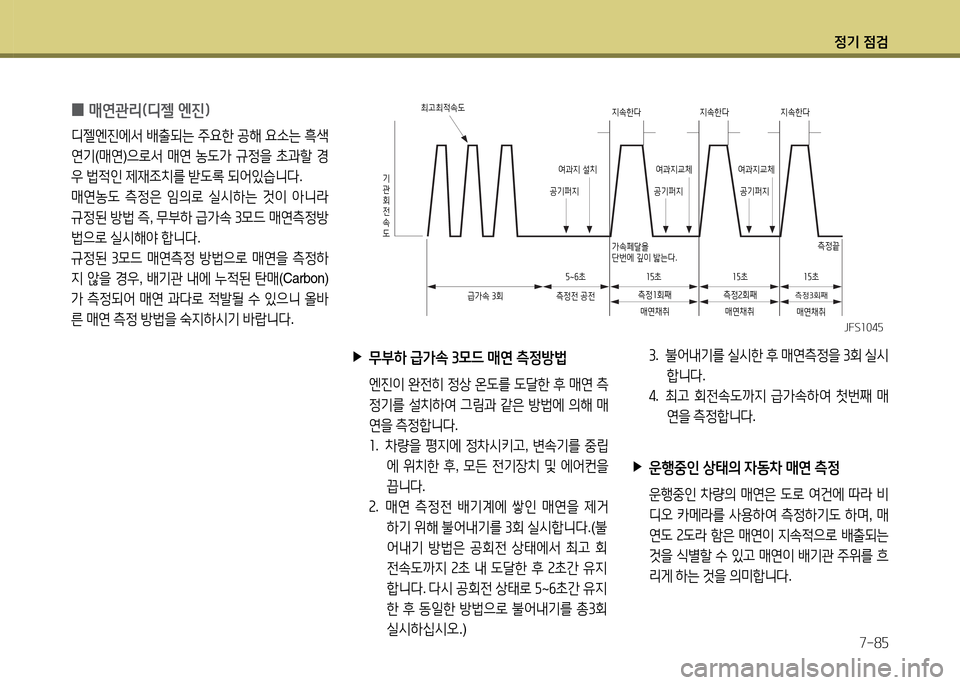 Hyundai Grandeur 2015  그랜저 HG - 사용 설명서 (in Korean) 4