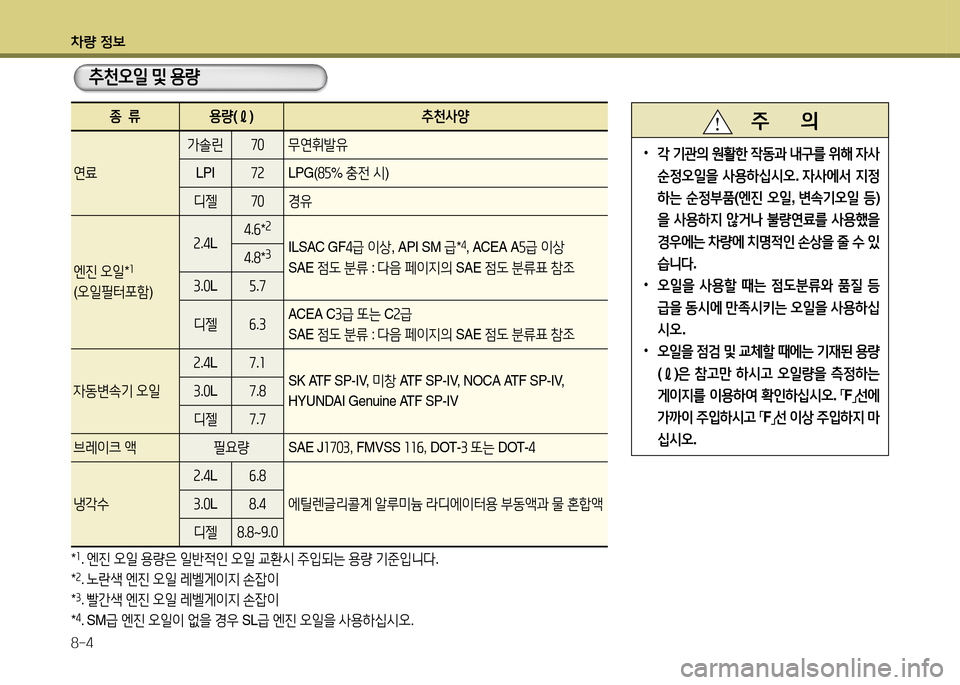 Hyundai Grandeur 2015  그랜저 HG - 사용 설명서 (in Korean) 차량 4