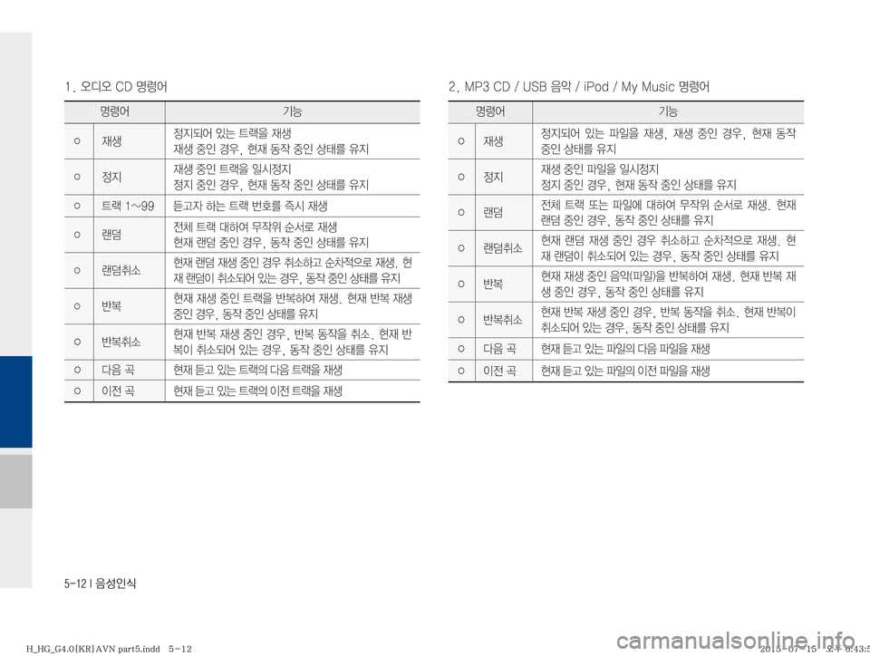 Hyundai Grandeur 2015  그랜저HG 표준4 내비게이션 (in Korean) ������*�
:¿
K	
���	ßc	ß��$�%�zø	¯����.�1���$�%����6�4�#�
:	ˆ����J�1�P�E����.�Z��.�V�T�J�D�zø	¯
zø	¯ÝÞ
�Ÿ
d¤

Ñ:	¯�
S×�_Ñ
8�
d¤

d¤