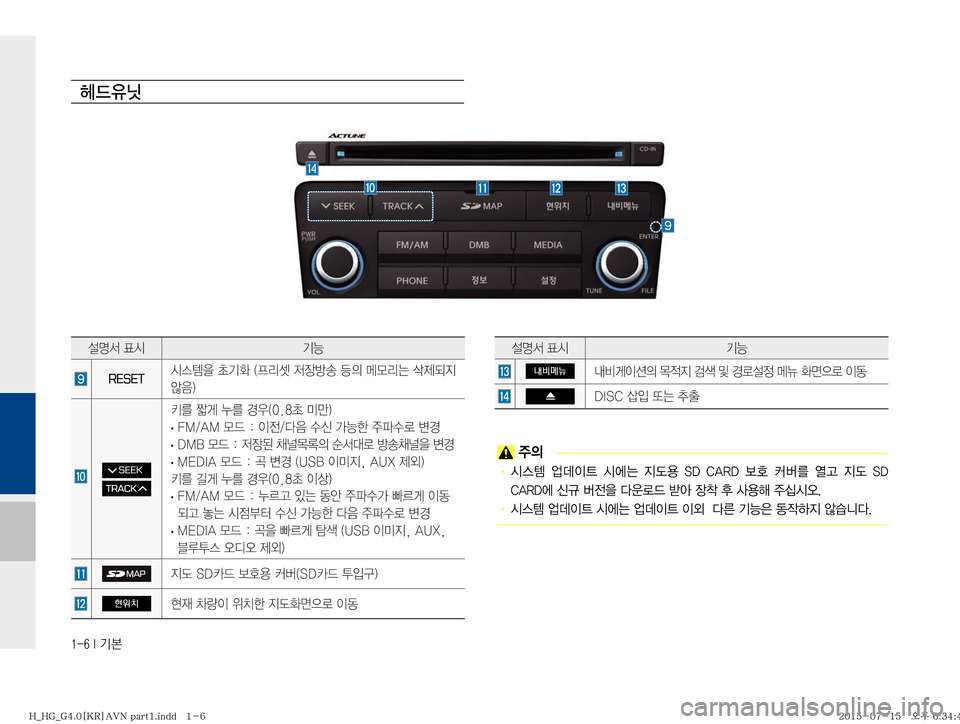 Hyundai Grandeur 2015  그랜저HG 표준4 내비게이션 (in Korean) �����*�Ý

