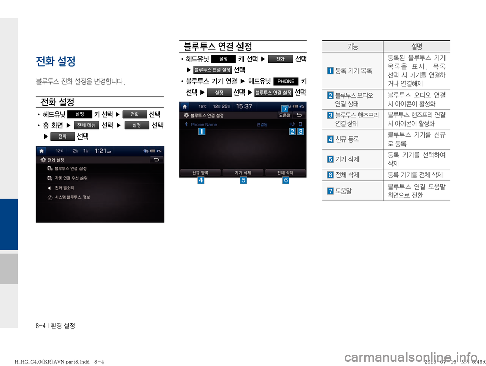 Hyundai Grandeur 2015  그랜저HG 표준4 내비게이션 (in Korean) �����*�
ƒ�¸

전화 설정
6H	�
y
�¸

8�øƒääî�

y
�