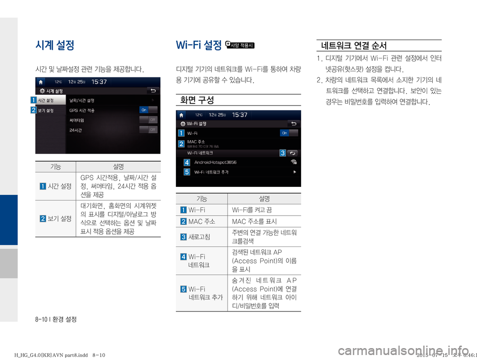 Hyundai Grandeur 2015  그랜저HG 표준4 내비게이션 (in Korean) ������*�
ƒ�¸

시계 설정
	&@�Â�f
Þ¸
�™ò�ÝÞ
8�

Wi-Fi 설정�
c
